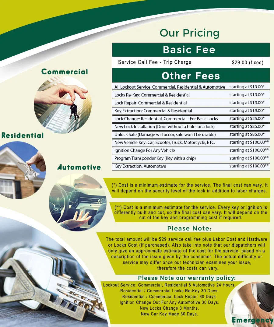 Alexandria Lock And Key, Alexandria, VA 703-828-9076